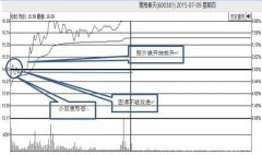 历数牛人们的炒股心得：如何能从5万赚到10万？解决