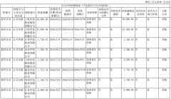 铁打的600634流水的大股东：富控互动出售核心资产