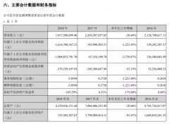 赫美集团净利亏损逾16亿，将变更为“*ST赫美”，前海