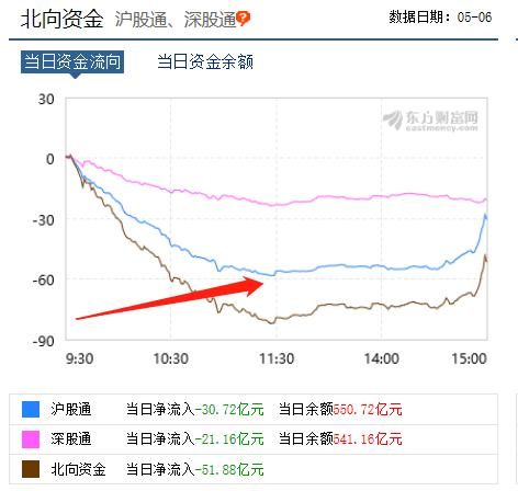 短期风险偏好受压制