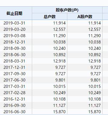 千山药机：计提资产减值导致巨亏