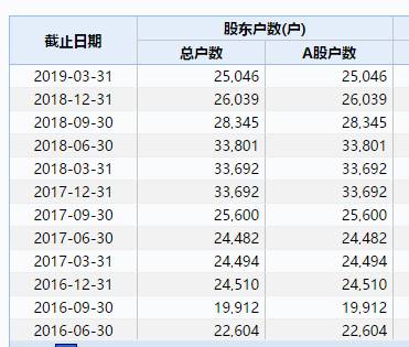 目前*ST德奥股价为3.15元/股，市值为8.35亿。股价最高达63.99元/股，市值蒸发了160亿。