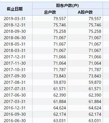 保壳18年，*ST皇台走向末路