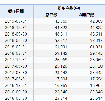 史无前例！深交所放大招：7家公司遭暂停上市，3000亿市值灰飞烟灭