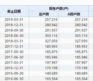 史无前例！深交所放大招：7家公司遭暂停上市，3000亿市值灰飞烟灭