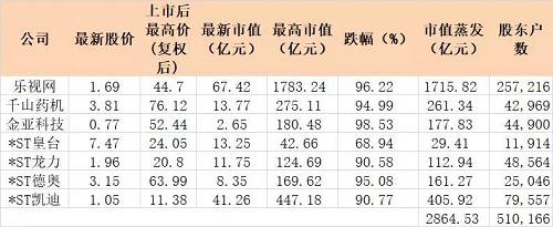 据统计，近几年A股市场在暂停上市公司家数方面，已处于相对较高的水平。整个2018年，暂停上市的公司有*ST众和、*ST上普、*ST海润、*ST华泽4家。