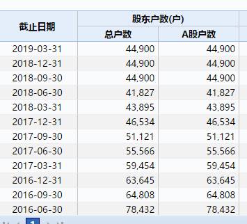 统计了一下上述的上市公司的数据，方便大家看看......这七家上市公司从股价最高点算到现在，基本股价没了90%，市值总共蒸发了2864亿，而牵涉到的股民也有51万多。