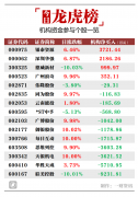 机构今日买入这4股，抛售联美控股