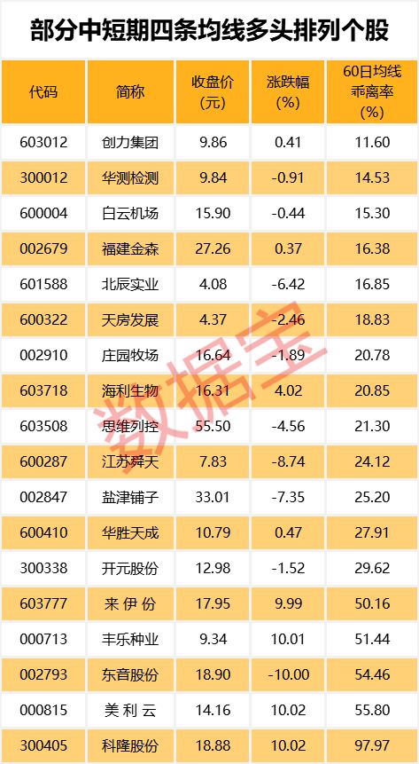 注：本资讯后4张表格已剔除近一年上市新股。