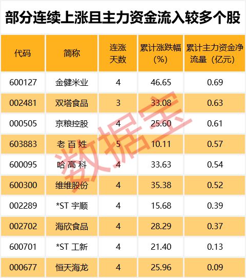 十大抗跌股出炉！最牛股不惧调整逆市涨两倍，原来都有这些特征