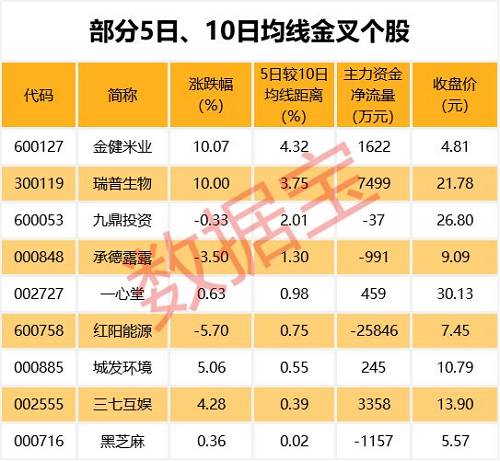 十大抗跌股出炉！最牛股不惧调整逆市涨两倍，原来都有这些特征