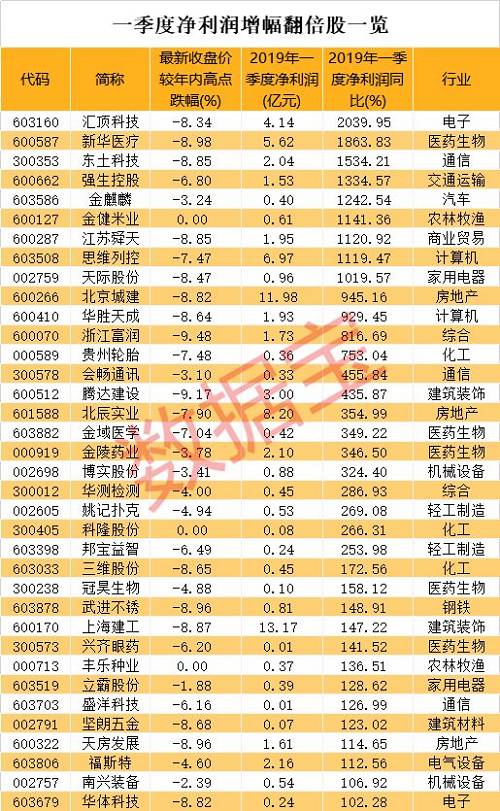 十大抗跌股出炉！最牛股不惧调整逆市涨两倍，原来都有这些特征