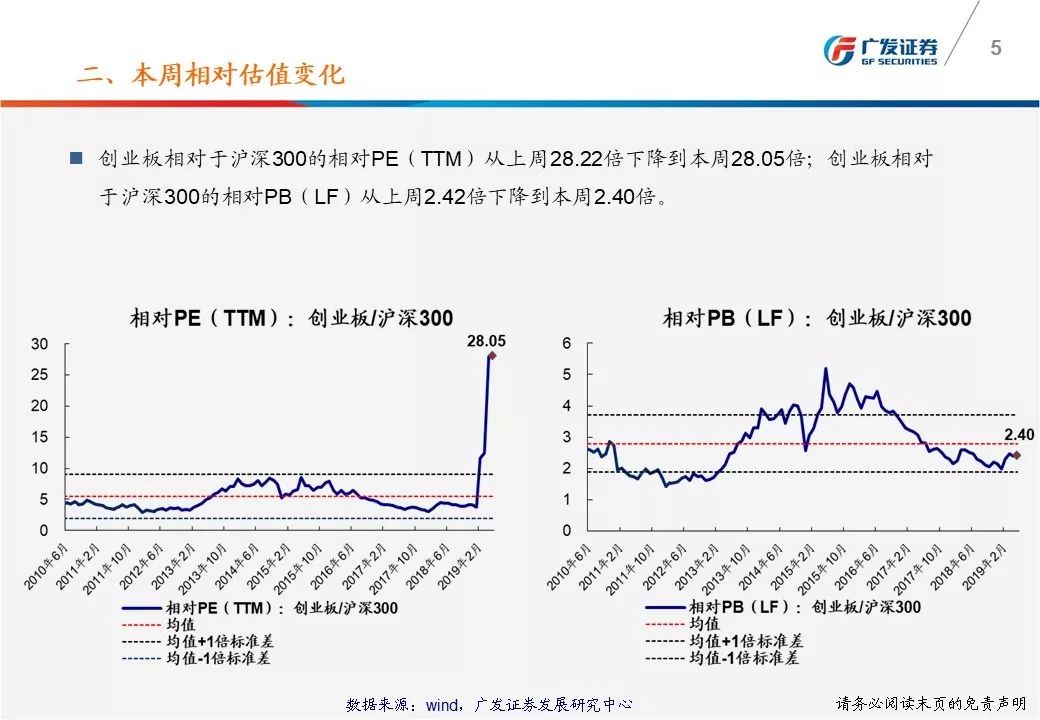 广发戴康：一图看懂A股估值变化 沪深300市盈率11.58