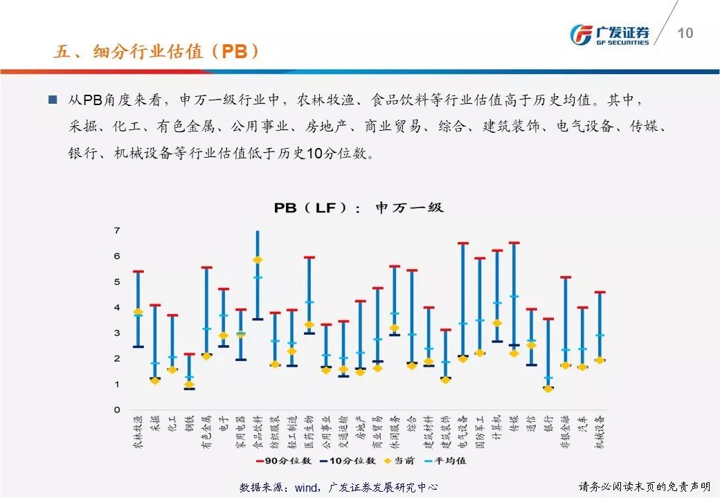 广发戴康：一图看懂A股估值变化 沪深300市盈率11.58