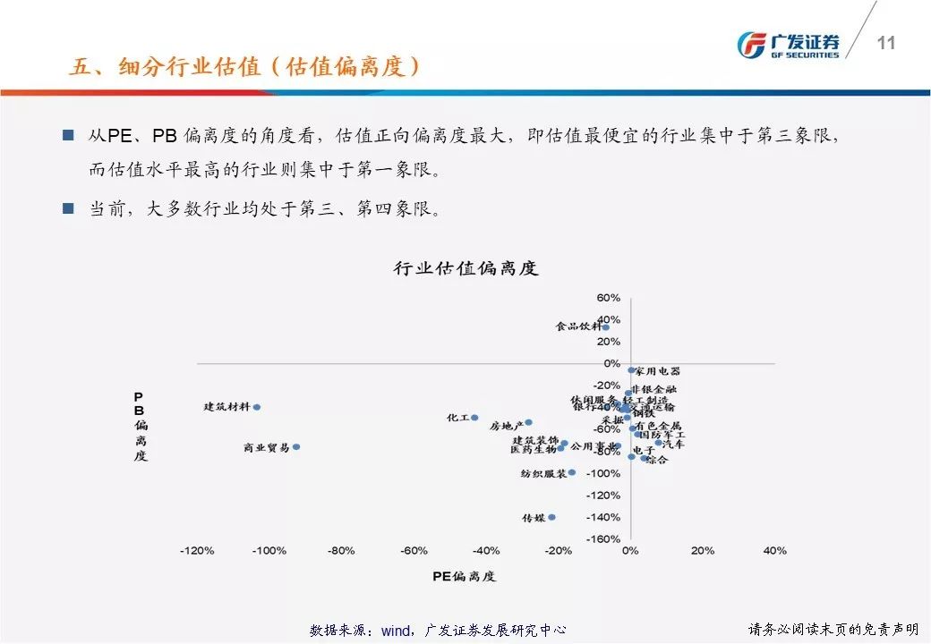 广发戴康：一图看懂A股估值变化 沪深300市盈率11.58