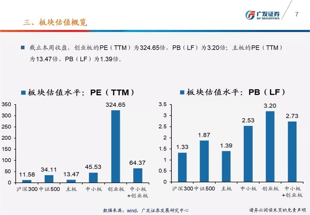 广发戴康：一图看懂A股估值变化 沪深300市盈率11.58