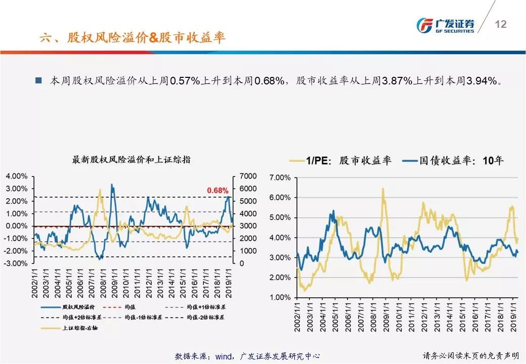 广发戴康：一图看懂A股估值变化 沪深300市盈率11.58