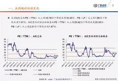 广发戴康：一图看懂A股估值变化 沪深300市盈率11.58