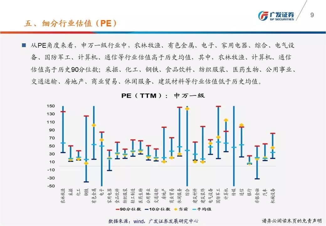 广发戴康：一图看懂A股估值变化 沪深300市盈率11.58