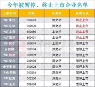 69万股东无眠! 刚刚4家公司宣告退市, 康美药业300亿财务造假案坐实