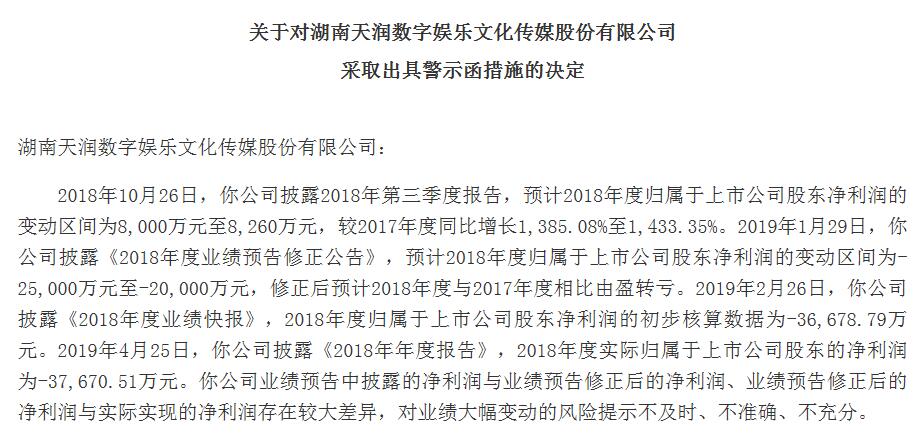 天润数娱2018业绩由盈转亏，预告与实际差异巨大遭监管警示