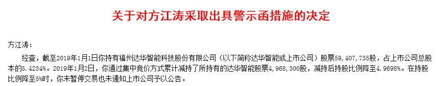 达华智能持股5%以上股东方江涛违规减持近500万股票 遭监管警示