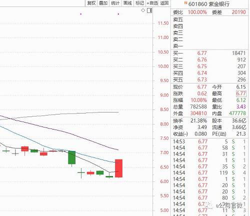 目前，投资者最担心莫过于贸易摩擦可能会对中国经济产生较大的负面影响，而从日本的经验来看，在上世纪80年代美日贸易摩擦最严重、最频繁的时期，汽车、钢铁、机械设备等行业的出口限制，以及著名的广场协议、超级301调查等均是出在这个时期。但日本股市反而加速上涨，屡创历史新高。直到90年代初日本自身的房地产泡沫破灭，进而带动经济下滑，才扼制住了日股的上涨势头。