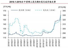 两重磅利好刺激稀土板块全线爆发 分