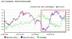 影响A股涨跌重要力量曝光 两因素预测大盘后期走势