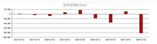 图片来源：东方财富