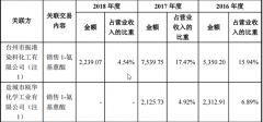 日兴生物IPO前“分手”海翔药业 大客户销售数据存疑