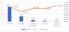 想与达内二分天下，传智播客凭什么