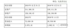 华东医药：10亿高溢价收购佐力药业