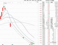 一跌到底！两个月近10只股票被砸“20跌停”，这几类