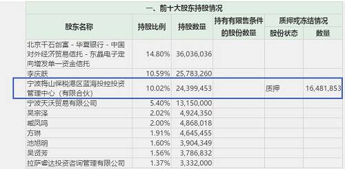 一则爆料传来，东晶电子瞬间“炸板”，10亿巨资大举出逃！36岁前私募冠军操控股价?回应来了