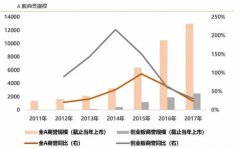 什么叫商誉减值？