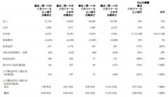 艾德证券期货：财报亮眼，股价却频跌，联想犯了什