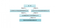 茂化实华实控人夫妻反目？公司管理