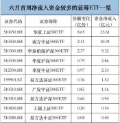 ＂聪明资金＂又行动了！一出手，就买了50多亿A股核