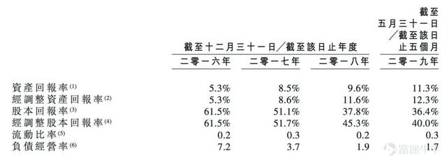 IPO简报 | 辰林教育，财务良好的高等教育股