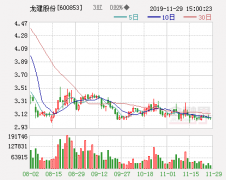 龙建股份：联合中标10.95亿元PPP项目