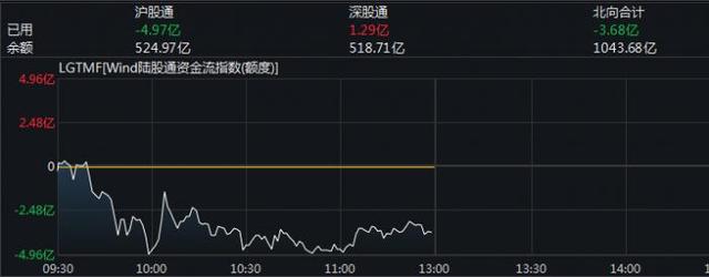贵州茅台大跌4.24%！昨天刚有人以1300元“高价”买了800万