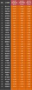 冷门公司系列：说说紫江企业、东风股份、奥瑞金的自由现金流差异