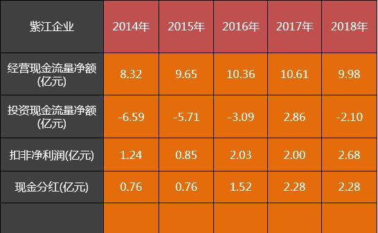 冷门公司系列：说说紫江企业、东风股份、奥瑞金的自由现金流差异