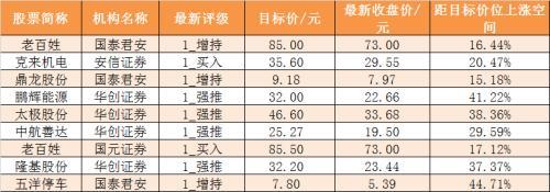 主力资金净流出近160亿元 龙虎榜机构抢筹6股