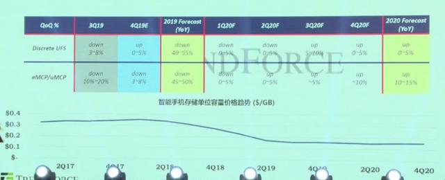 2019年内存市场回顾和展望