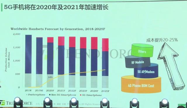 2019年内存市场回顾和展望