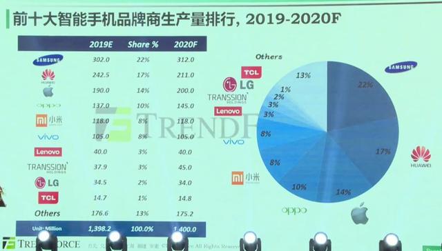 2019年内存市场回顾和展望