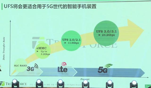 2019年内存市场回顾和展望