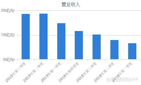 斗鱼被发“律师函”，股价上涨也只是业绩后的一时狂欢